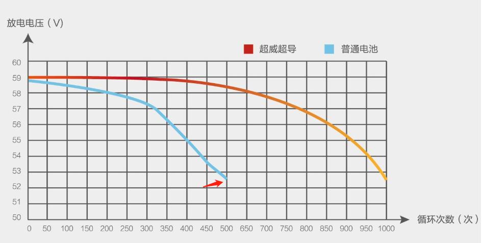 电动车换电瓶_电动车换电瓶注意什么问题_电动电瓶换车要多久